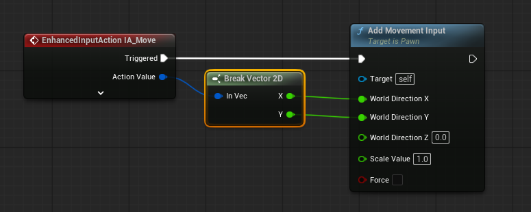 Add the Enhanced Input Action event for the native action (e.g. IA_Move), read Action Value (Axis2D) and call Add Movement Input on Triggered.