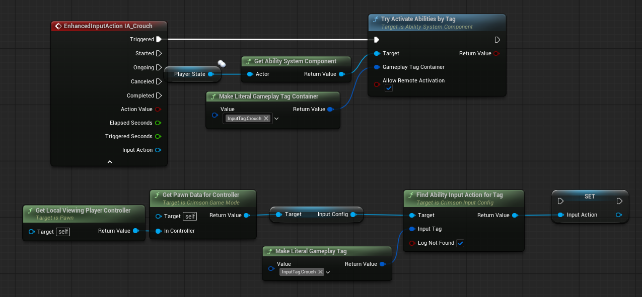 In the pawn/controller Event Graph: the IA_Move Enhanced Input Action event -> Add Movement Input. The IA_Ability1 event -> Get Ability System Component -> Ability Input Tag Pressed (Triggered) / Released (Completed + Canceled). Ability Input Tag Pressed/Released are CrimsonAbilitySystem nodes.