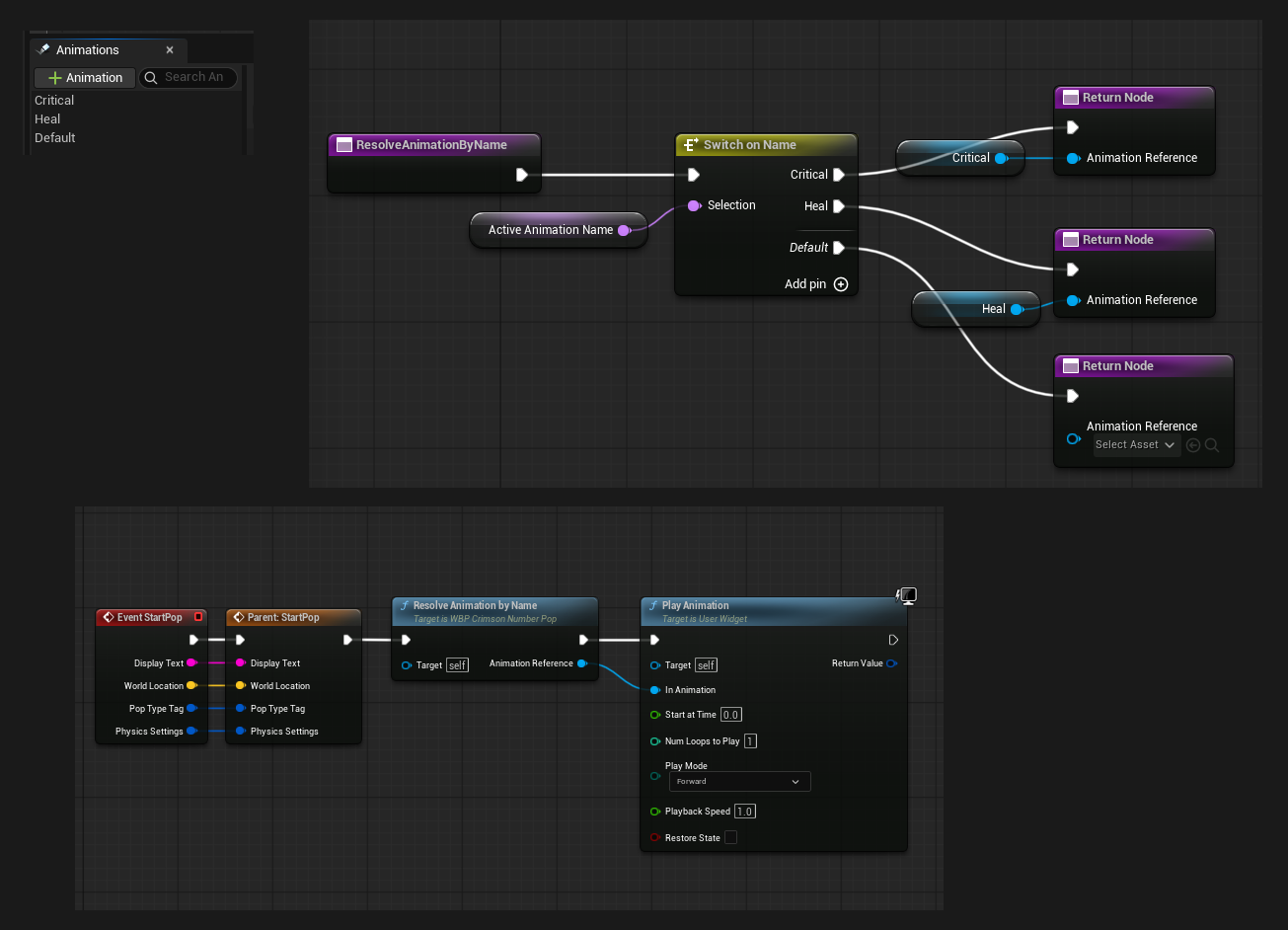 Widget Blueprint -> override StartPop -> call Parent: Start Pop -> switch on Active Animation Name -> Play Animation (Anim_Pop / Anim_Crit / ...).