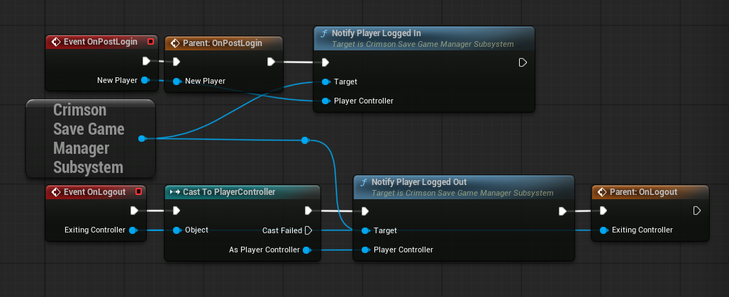In your Game Mode Blueprint: **Event On Post Login** -> Get Crimson Save Game Manager -> **Notify Player Logged In** (New Player). **Event On Logout** -> cast Exiting Controller to Player Controller -> **Notify Player Logged Out**. The On Logout event fires while the controller is still valid, so no manual ordering is needed.